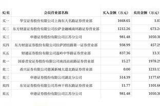 阿斯报：古铁雷斯解约金数额为4000万欧，但皇马回购只需800万欧